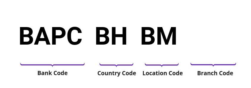 SWIFT / BIC BAPCBHBM