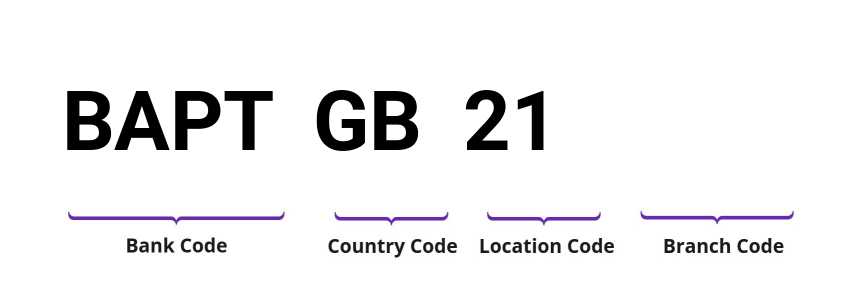 SWIFT / BIC BAPTGB21