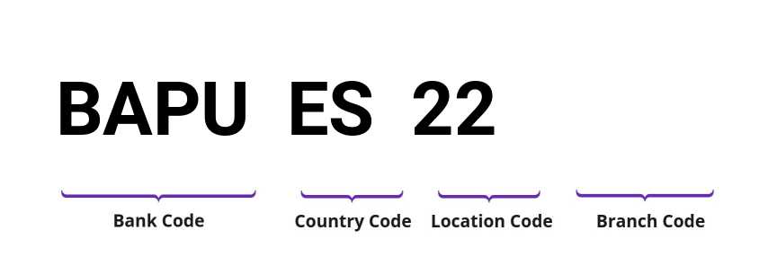 SWIFT / BIC BAPUES22