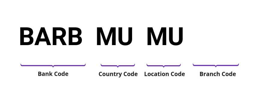SWIFT / BIC BARBMUMU
