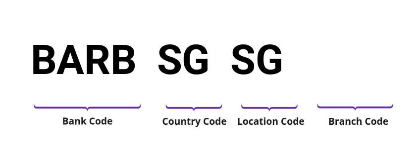 SWIFT / BIC BARBSGSG