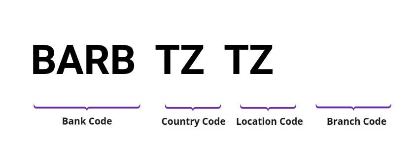 SWIFT / BIC BARBTZTZ