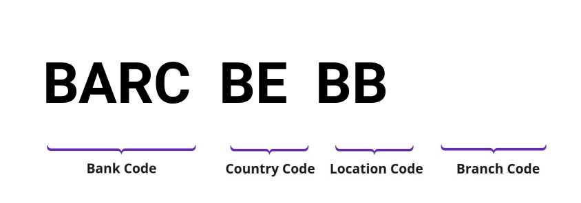 SWIFT / BIC BARCBEBB