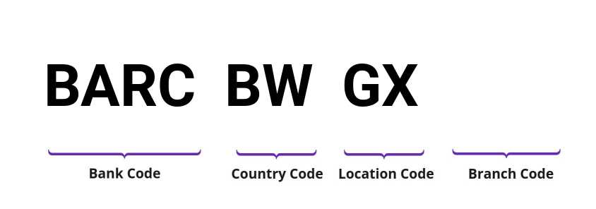 SWIFT / BIC BARCBWGX