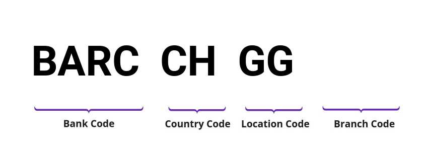 SWIFT / BIC BARCCHGG
