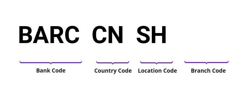 SWIFT / BIC BARCCNSH