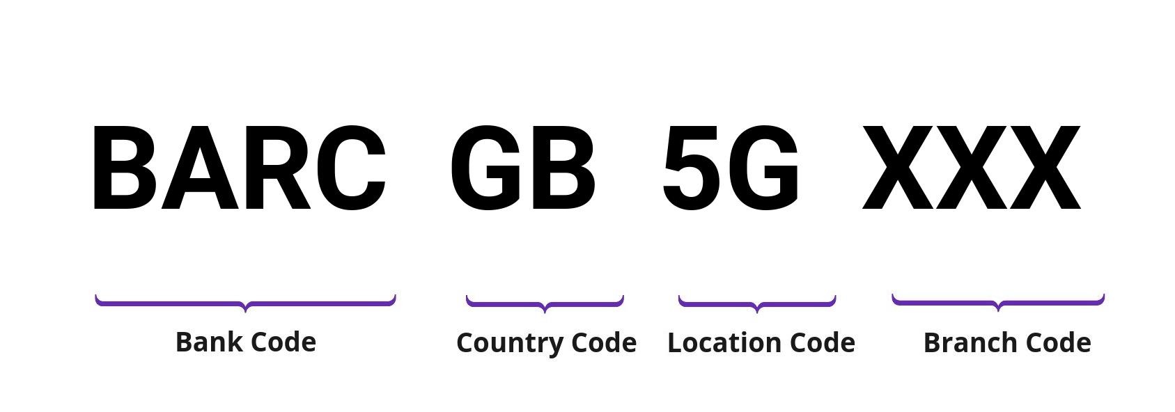 SWIFT / BIC BARCGB5G