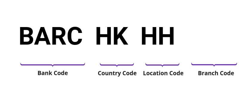 SWIFT / BIC BARCHKHH