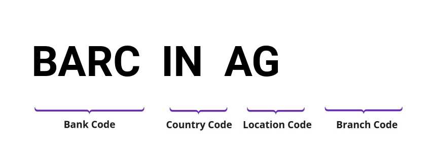 SWIFT / BIC BARCINAG