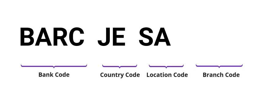 SWIFT / BIC BARCJESA