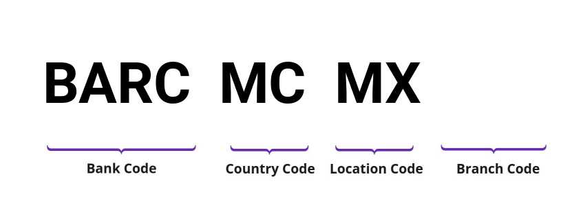 SWIFT / BIC BARCMCMX