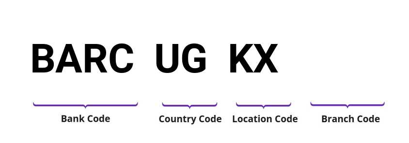 SWIFT / BIC BARCUGKX