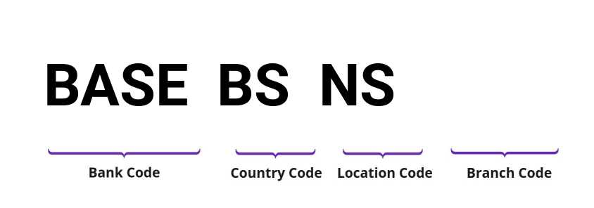 SWIFT / BIC BASEBSNS