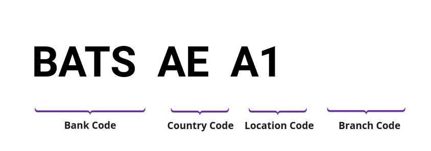 SWIFT / BIC BATSAEA1