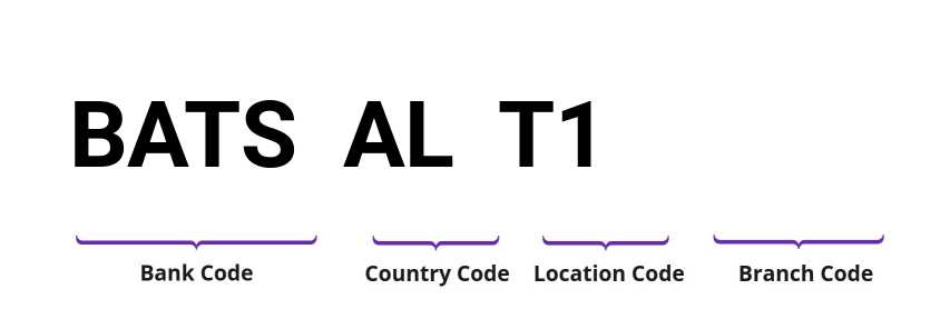 SWIFT / BIC BATSALT1