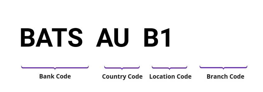 SWIFT / BIC BATSAUB1