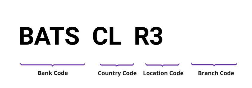 SWIFT / BIC BATSCLR3