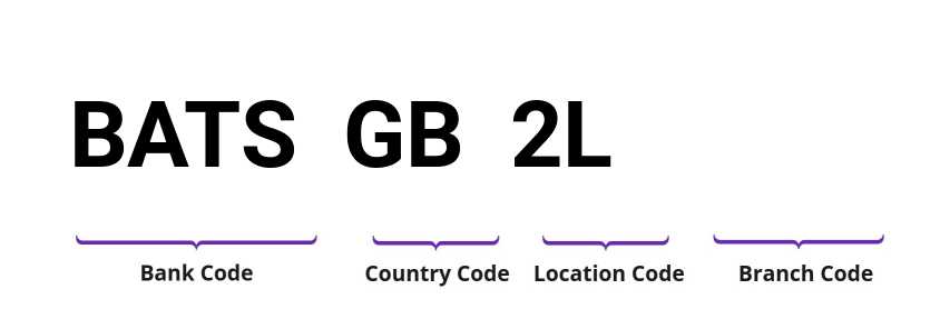 SWIFT / BIC BATSGB2L