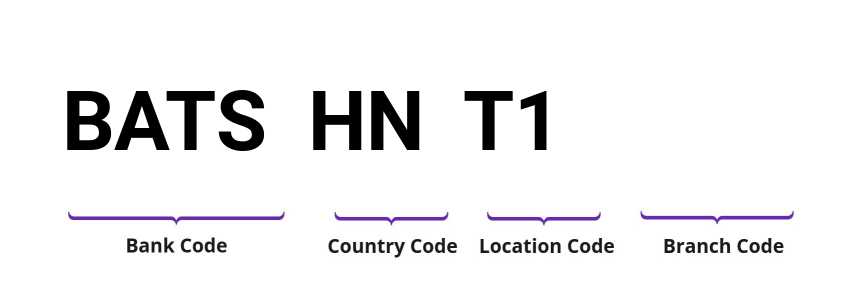 SWIFT / BIC BATSHNT1
