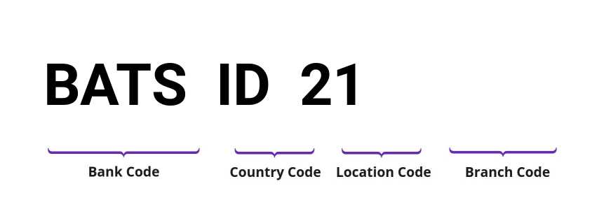 SWIFT / BIC BATSID21