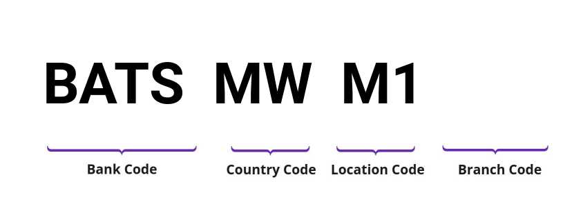 SWIFT / BIC BATSMWM1