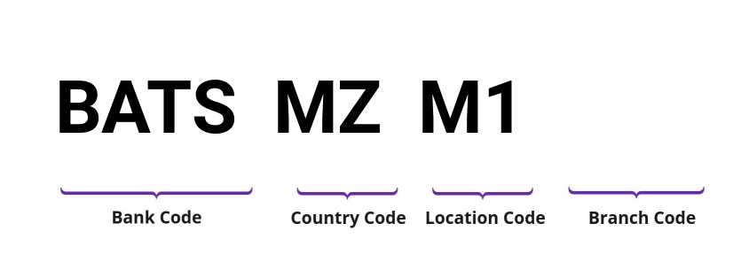 SWIFT / BIC BATSMZM1