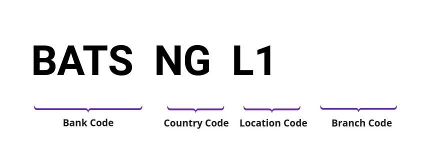 SWIFT / BIC BATSNGL1