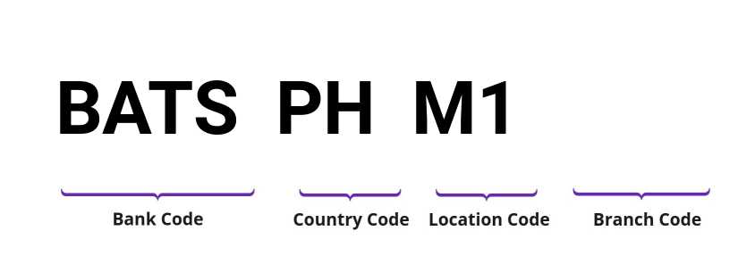 SWIFT / BIC BATSPHM1