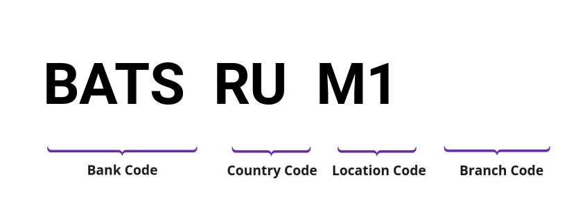 SWIFT / BIC BATSRUM1