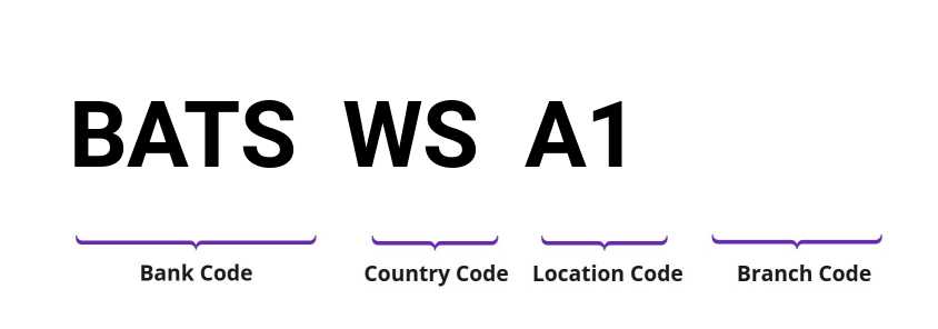 SWIFT / BIC BATSWSA1