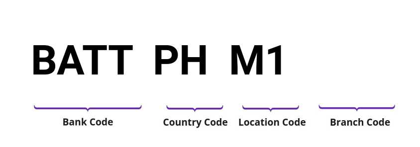 SWIFT / BIC BATTPHM1