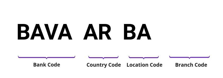 SWIFT / BIC BAVAARBA