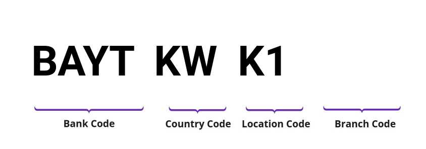 SWIFT / BIC BAYTKWK1