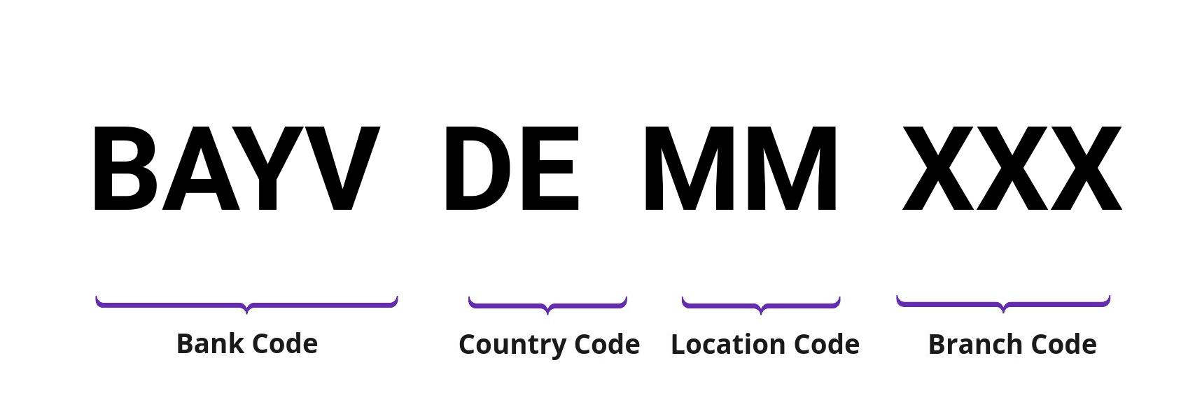 SWIFT / BIC BAYVDEMM