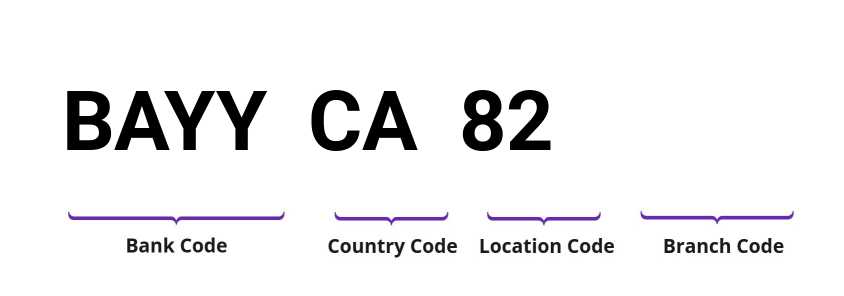 SWIFT / BIC BAYYCA82