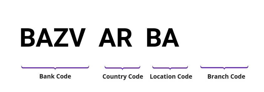 SWIFT / BIC BAZVARBA