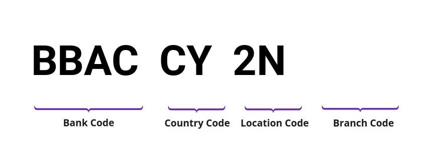 SWIFT / BIC BBACCY2N