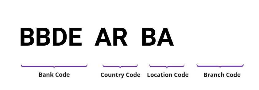 SWIFT / BIC BBDEARBA
