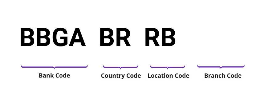 SWIFT / BIC BBGABRRB