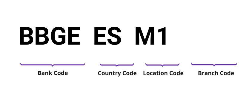 SWIFT / BIC BBGEESM1