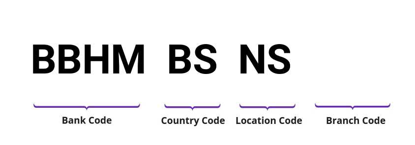 SWIFT / BIC BBHMBSNS