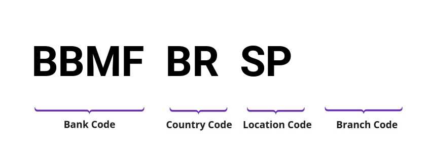 SWIFT / BIC BBMFBRSP