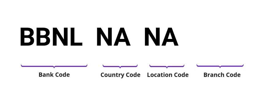 SWIFT / BIC BBNLNANA