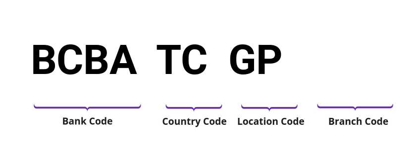 SWIFT / BIC BCBATCGP