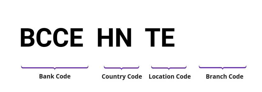SWIFT / BIC BCCEHNTE