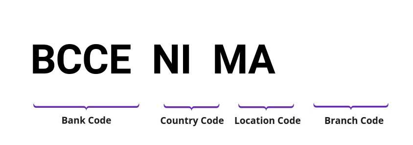 SWIFT / BIC BCCENIMA