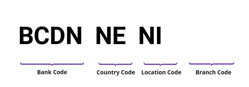 SWIFT / BIC BCDNNENI