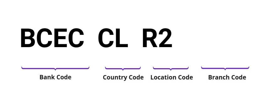 SWIFT / BIC BCECCLR2