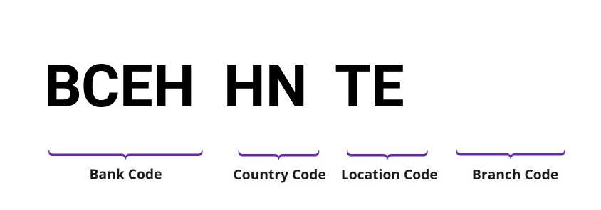 SWIFT / BIC BCEHHNTE