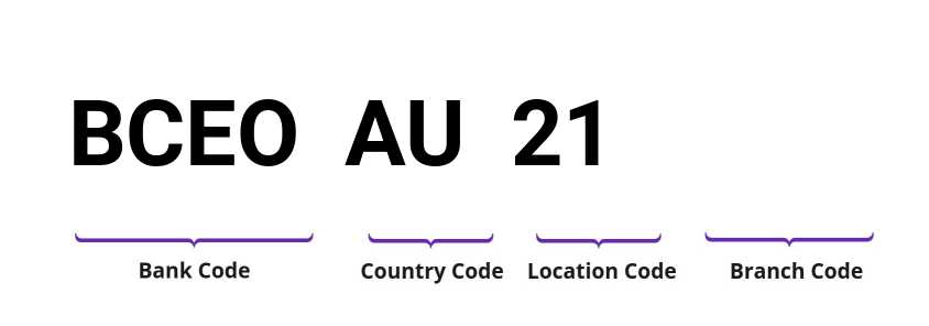 SWIFT / BIC BCEOAU21